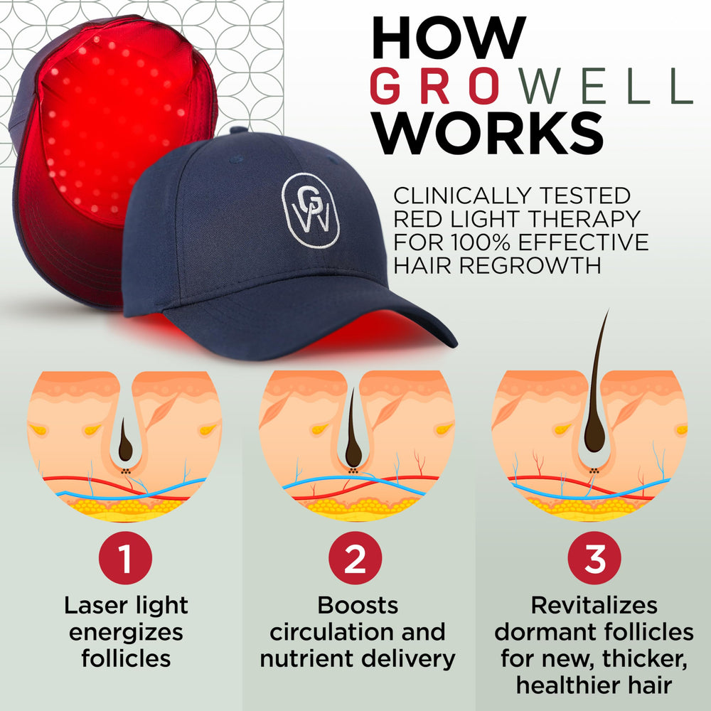 GroWell silhouette on model shows comfortable fit and scalp coverage