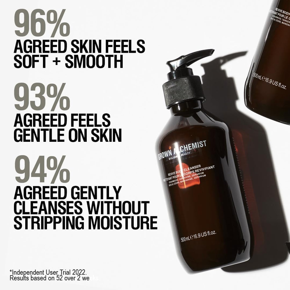 Fragrance profile of Geranium, Tangerine and Cedarwood in Grown Alchemist Revive