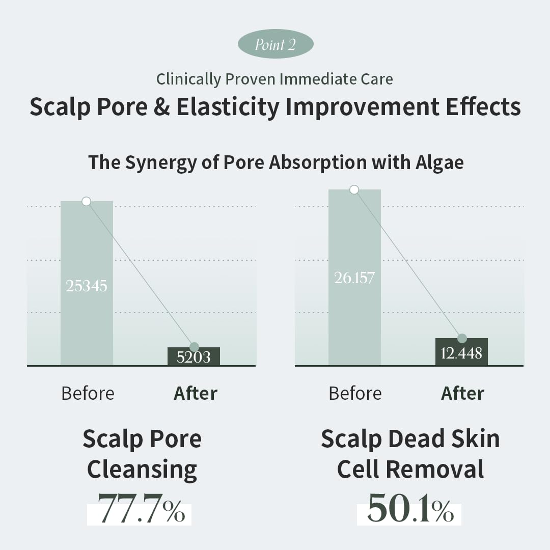 GROWUS Biotin and oyster-derived collagen peptides support resilience.
