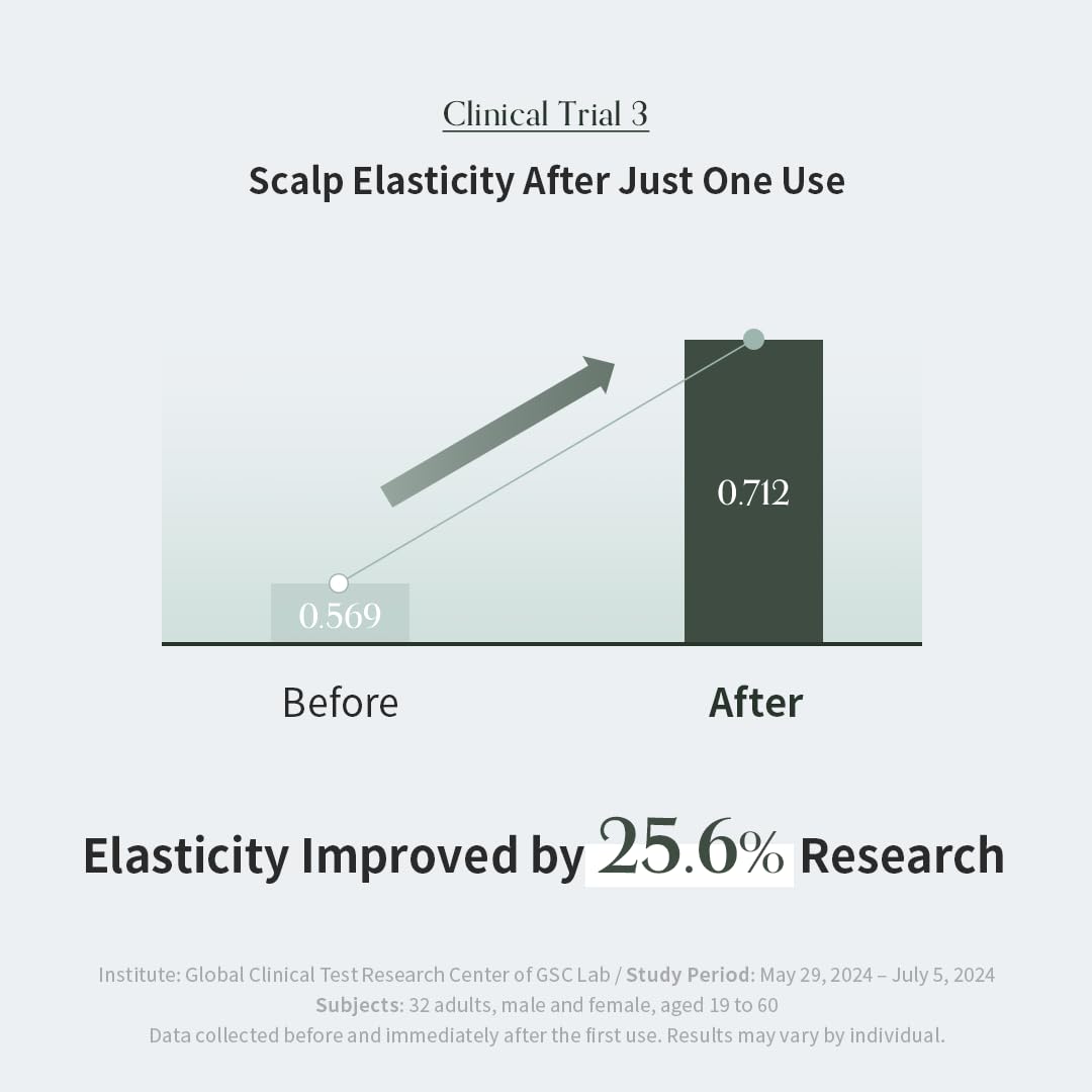 GROWUS Marine plant PDRN supports scalp elasticity and renewal.