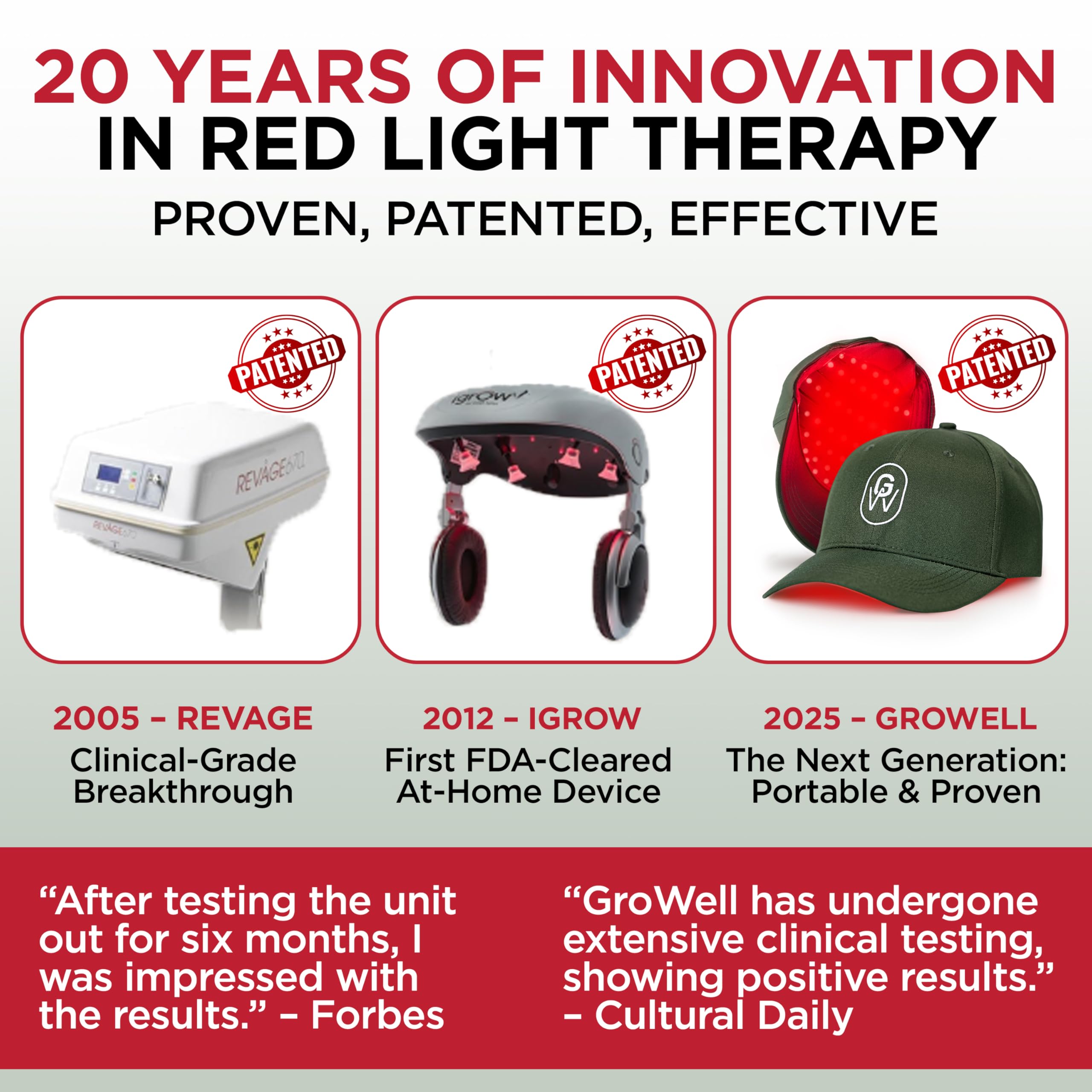 GroWell double-blind trial-backed technology supports at-home light therapy.
