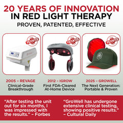 GroWell double-blind trial-backed technology supports at-home light therapy.