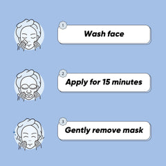 GUOYAOLIFU Mask application steps image guiding a 15-minute refresh