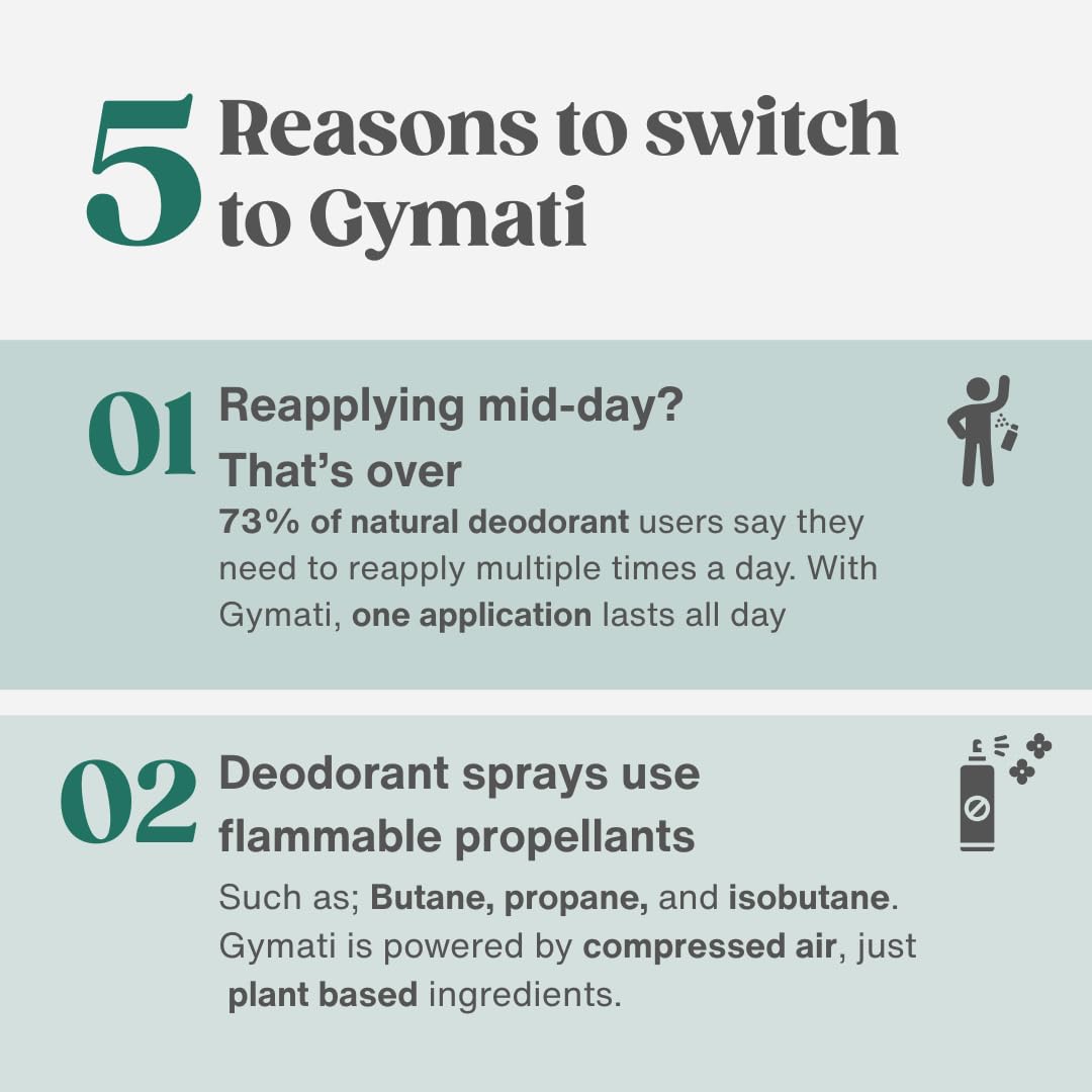 Gymati all-body-application visual showing full-day coverage