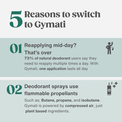 Gymati all-body-application visual showing full-day coverage