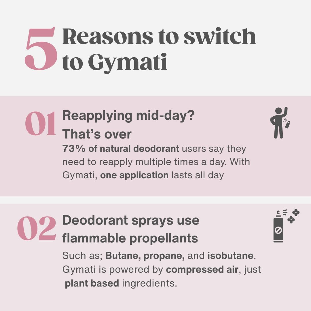 Gymati aluminum-free symbol emphasizes a clean, propellant-free formula.