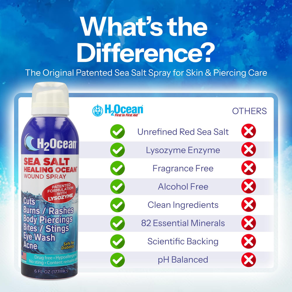 H2Ocean close-up shows seal and nozzle and no-sting formula.