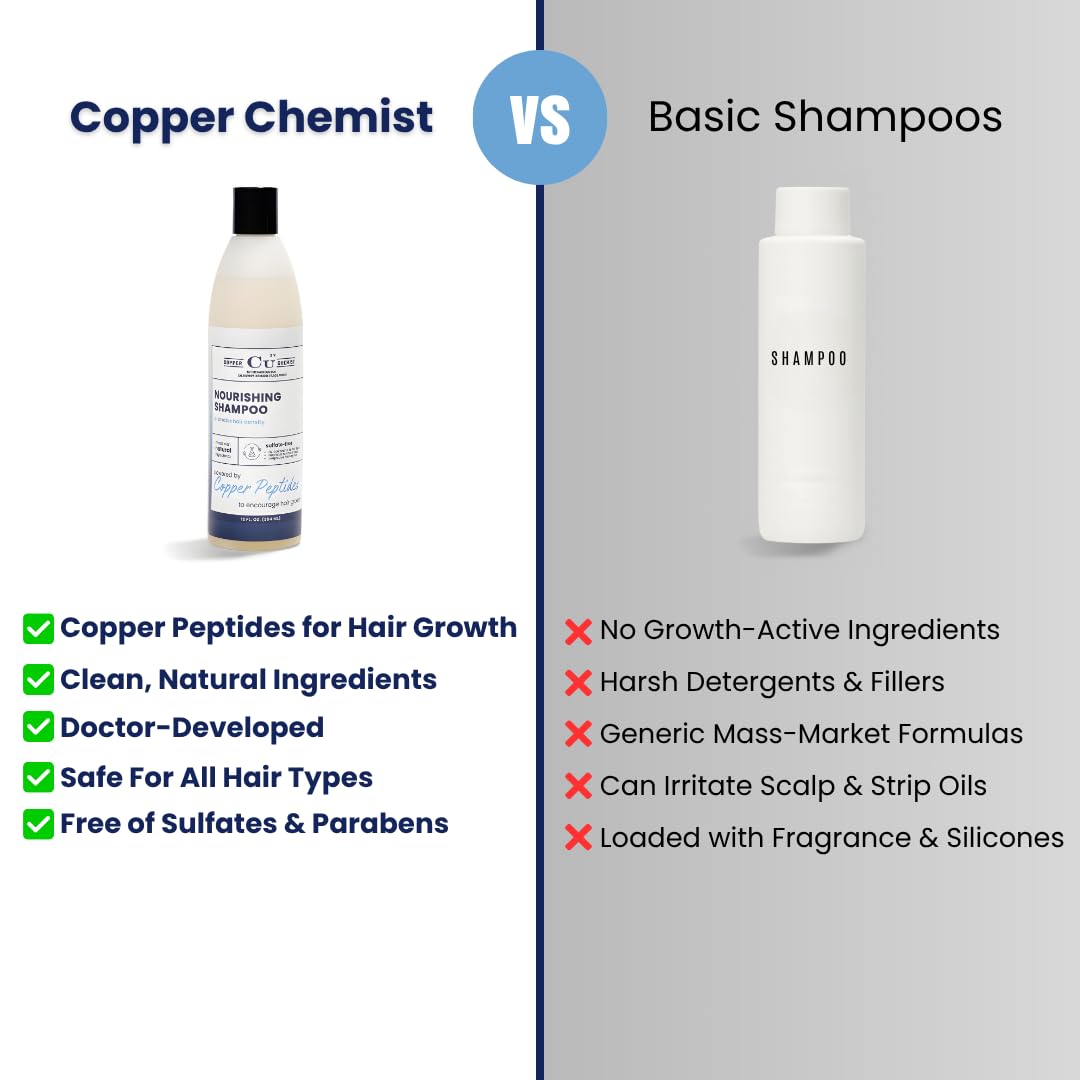 Shower scene with color-treated hair cleansing using Copper Chemist shampoo, color-safe.