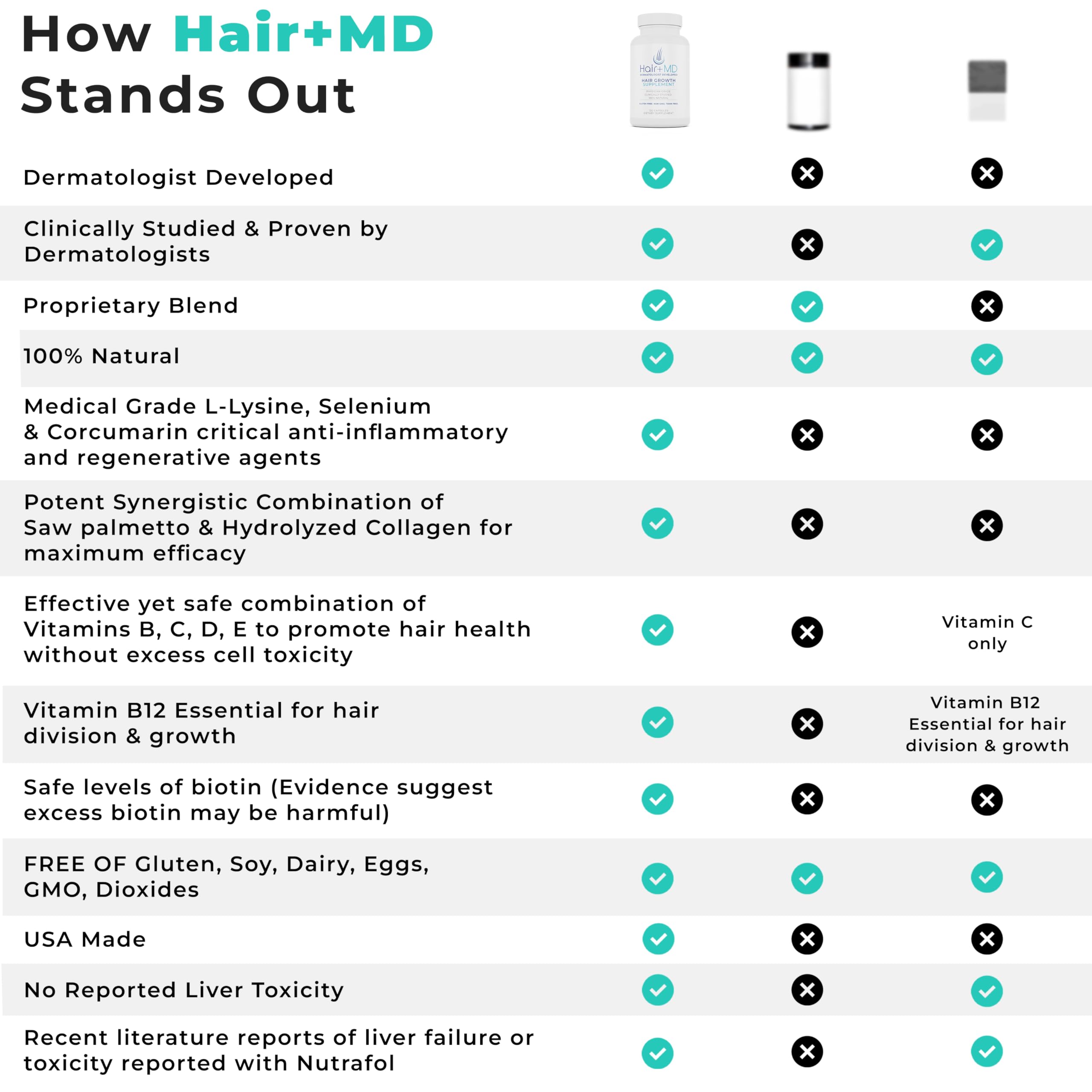 Hair Plus MD gluten-free non-GMO seal indicating safe formulation
