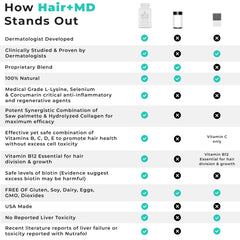 Hair Plus MD gluten-free non-GMO seal indicating safe formulation