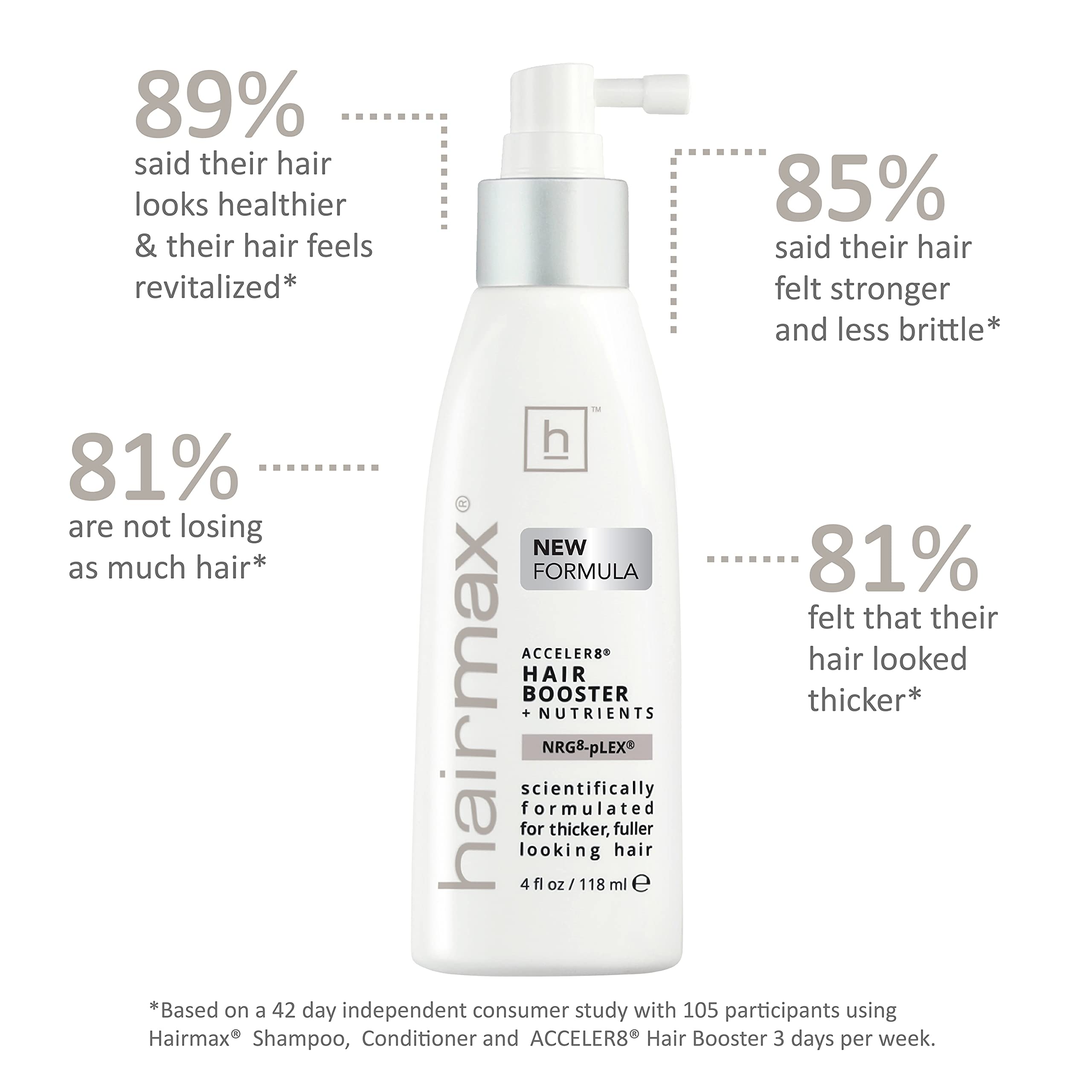 Hairmax Acceler8 application on scalp demonstrating targeted nourishment at the root