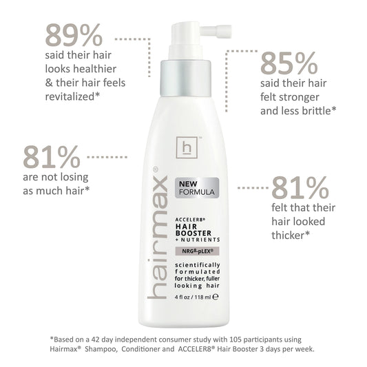 Hairmax Acceler8 application on scalp demonstrating targeted nourishment at the root