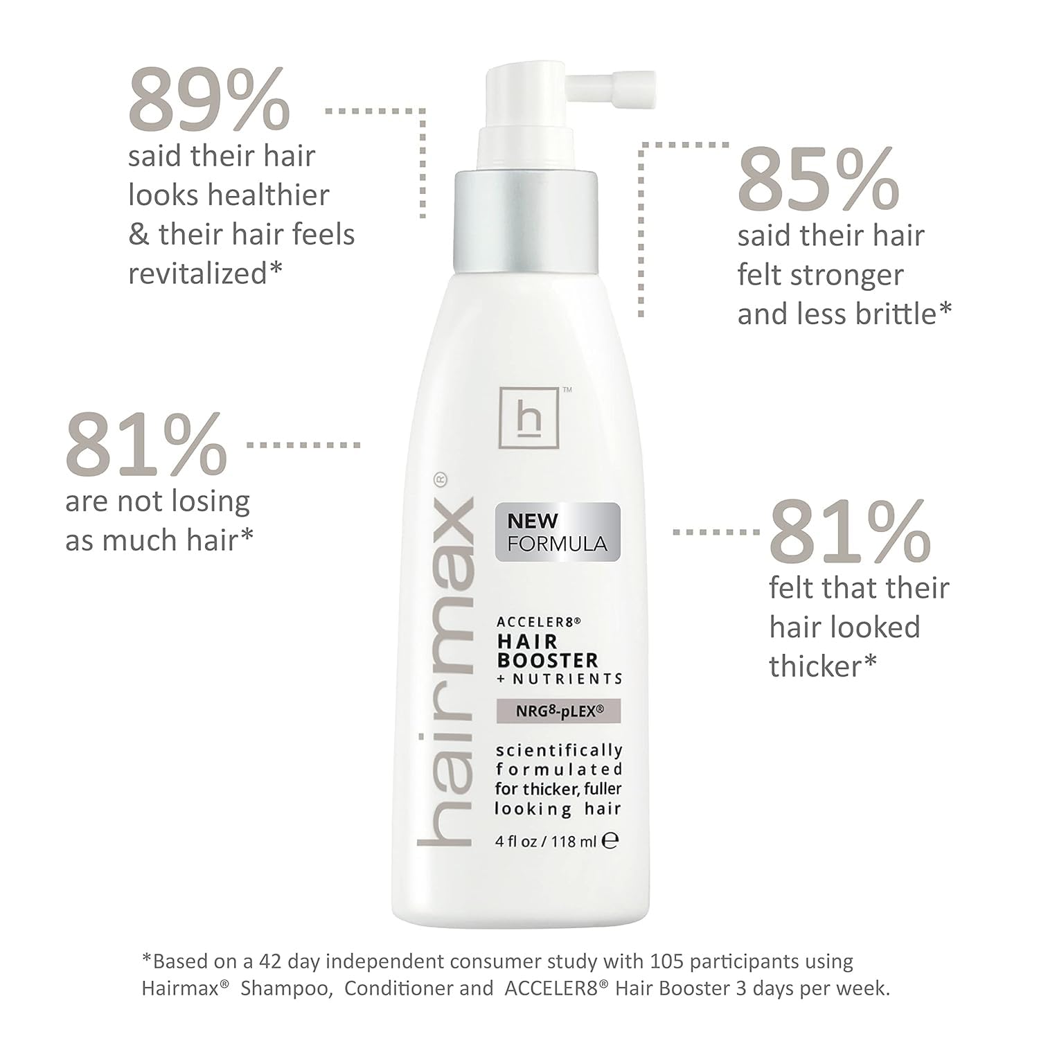 Hairmax Density scalp care result showing refreshed scalp and hair vitality.