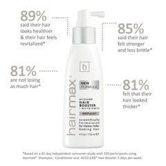 Hairmax Density scalp care result showing refreshed scalp and hair vitality.