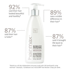 Hand applying Hairmax Density Shampoo in a routine demonstration