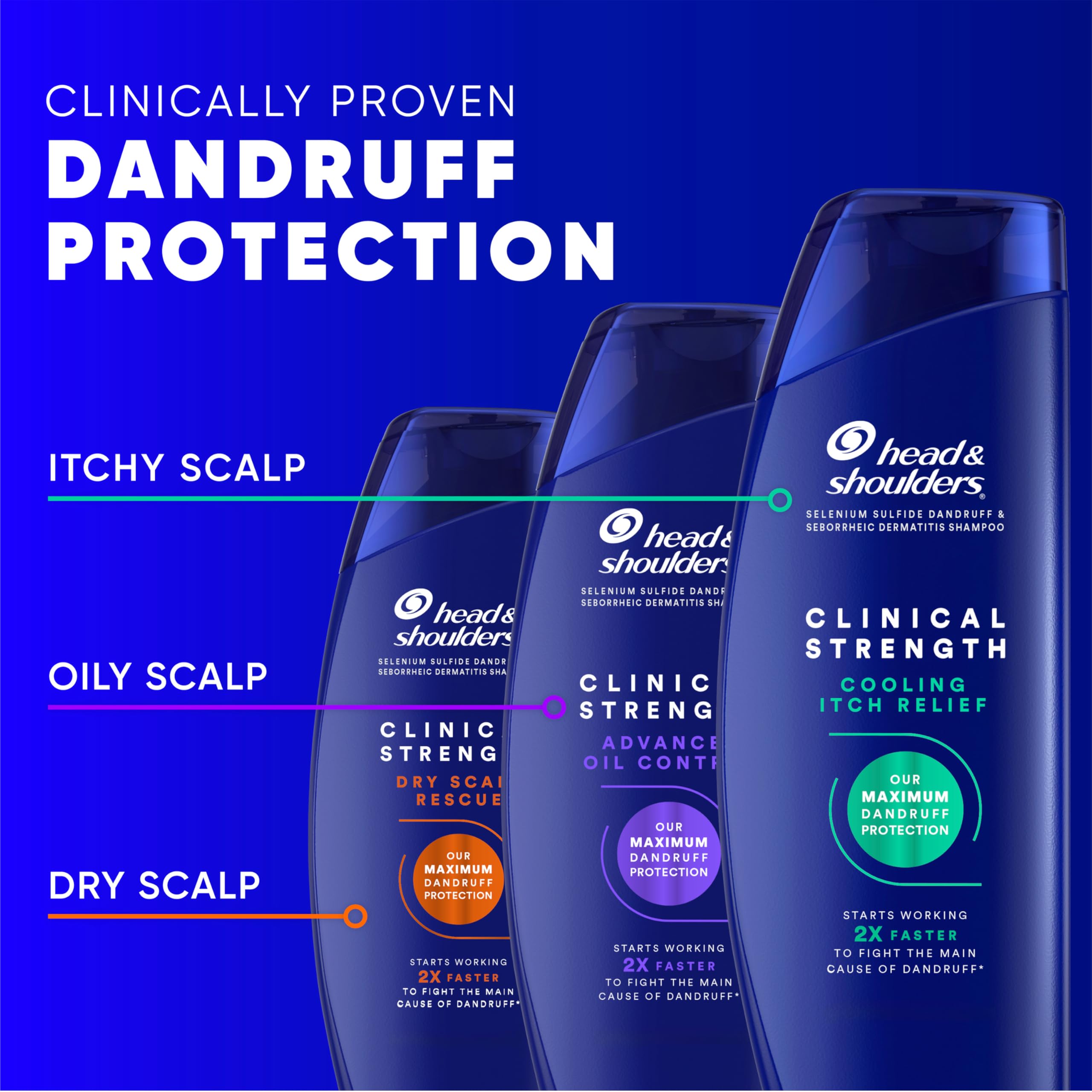 Head & Shoulders Clinical Strength packaging emphasizes dermatologist-recommended formula.