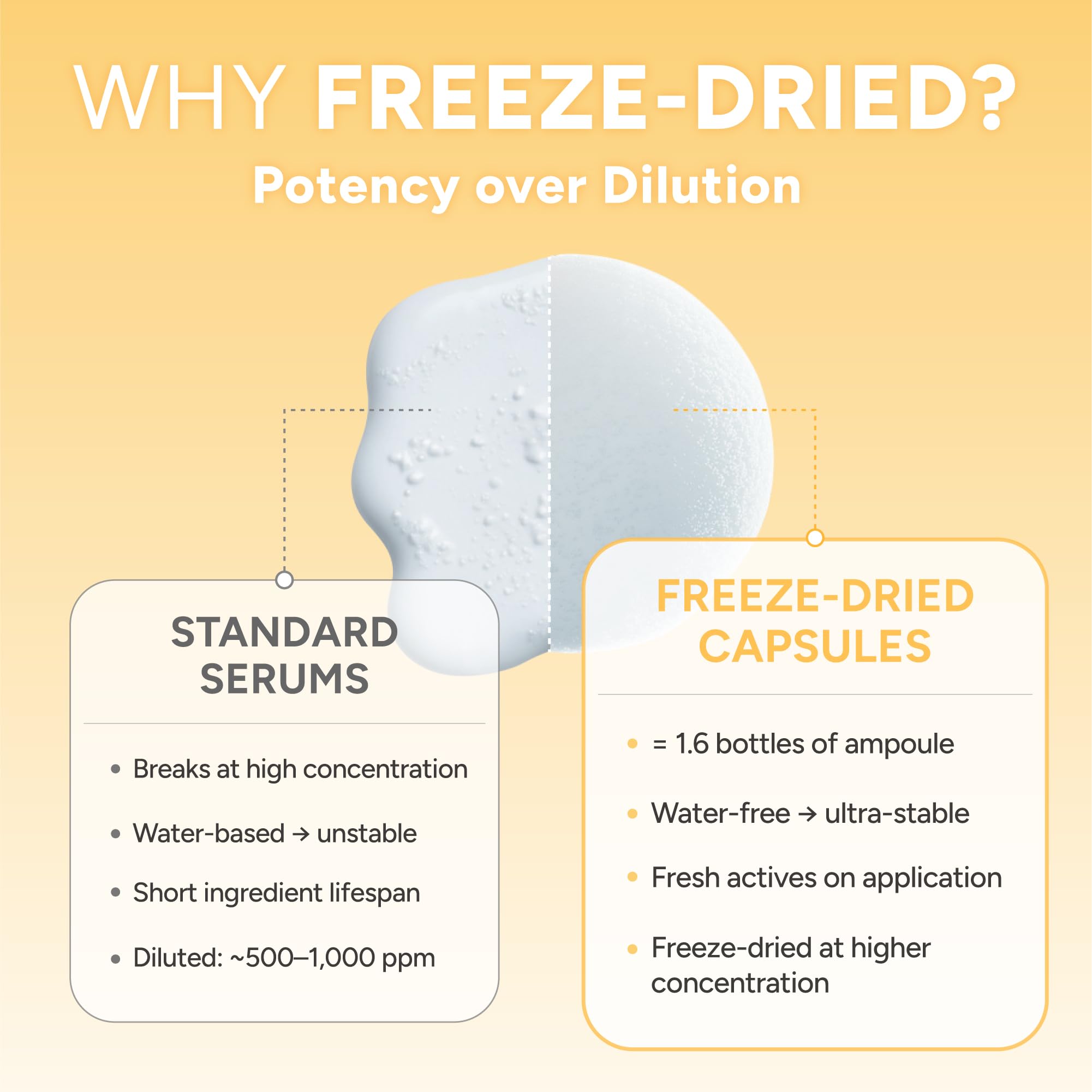 Healmize Vita Melting Snowball Capsule showing collagen and HA hydration.
