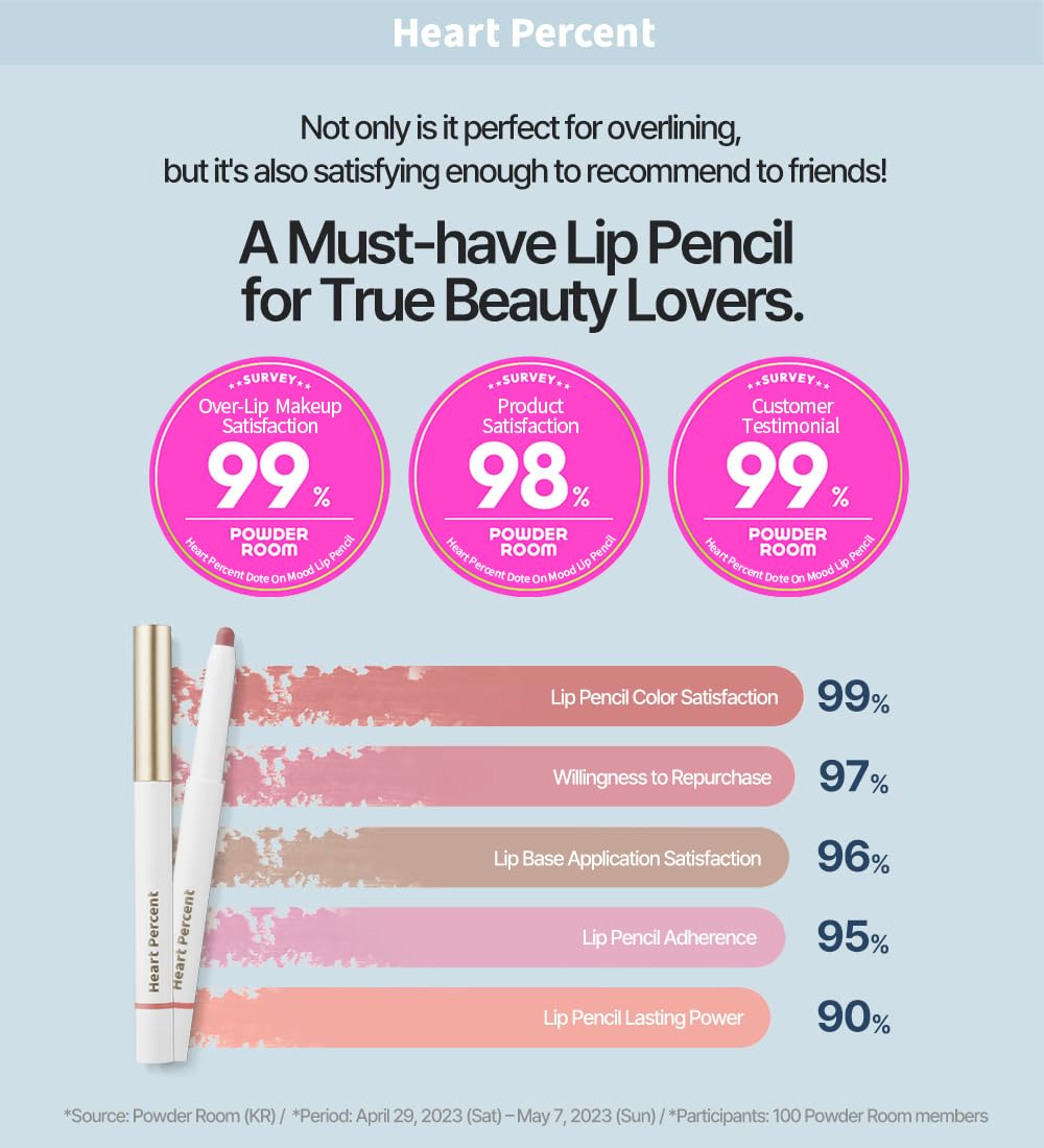 Heart Percent Dote On Mood Lip Pencil retractable tip for easy, mess-free use.