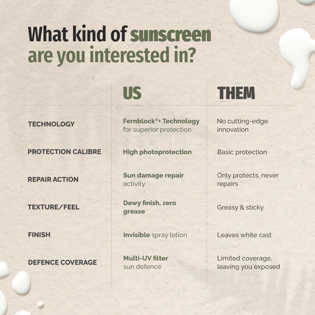Skin application view of Heliocare Advanced Sun Screen Spray on skin.