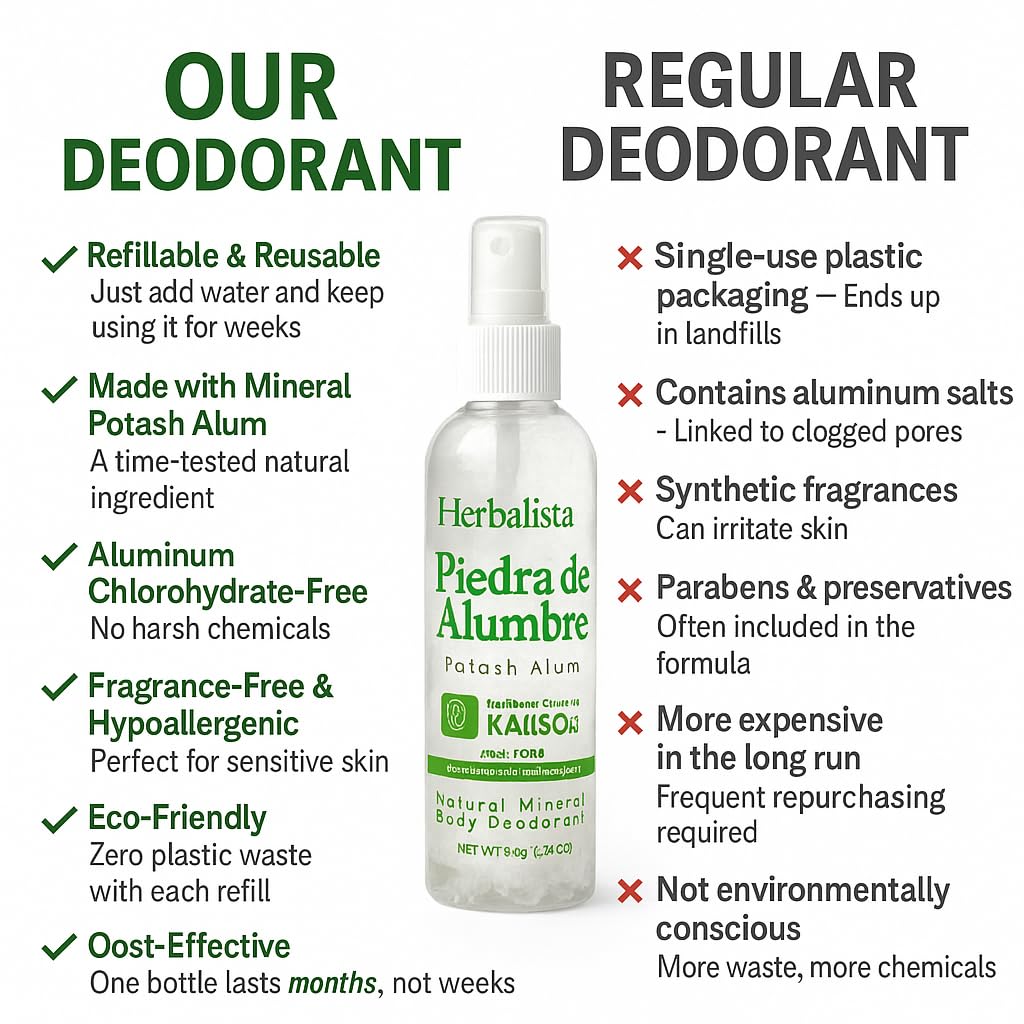 Herbalista underarm application shows gentle mineral freshness on skin.