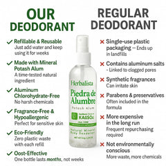 Herbalista underarm application shows gentle mineral freshness on skin.