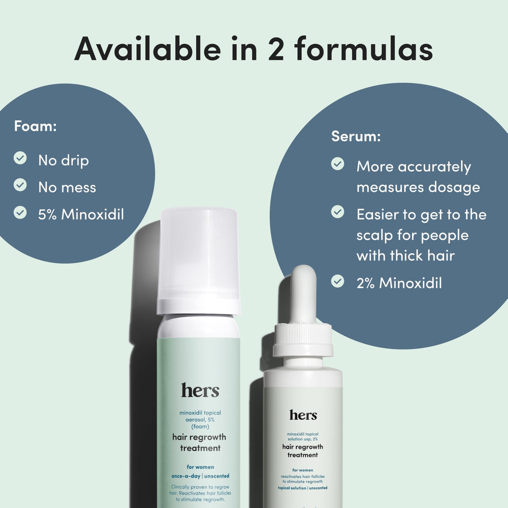 hers close-up minoxidil foam showcases quick drying, non-greasy finish on hairline