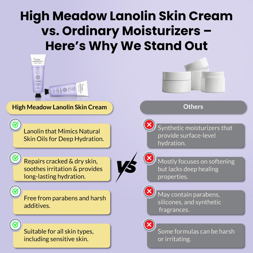 USA-made High Meadow Lanolin Skin Cream packaging on display