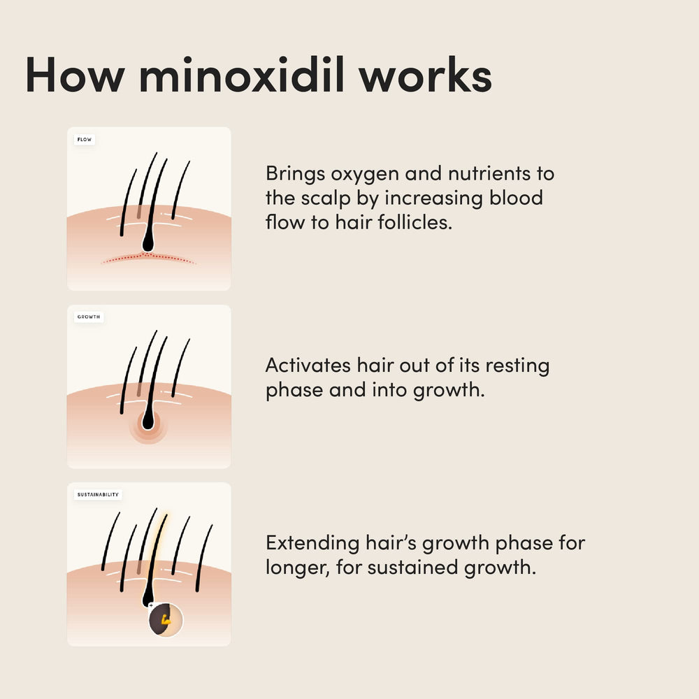 Hims Hair Regrowth Treatment daily-routine illustrates simple, once-daily scalp care.