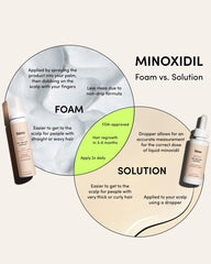 Hims Hair Regrowth Treatment unscented-packaging communicates fragrance-free, user-friendly care.