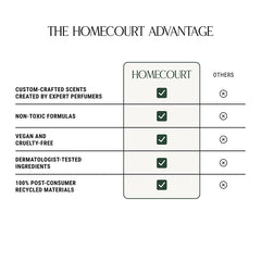 Homecourt Cece hand wash cedarwood cardamom scent enhances daily hand care.
