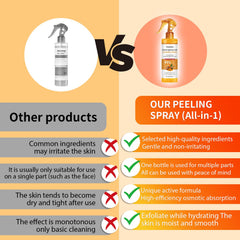 HONGYUNDA Glutathione boosted mist helps even tone and revitalization