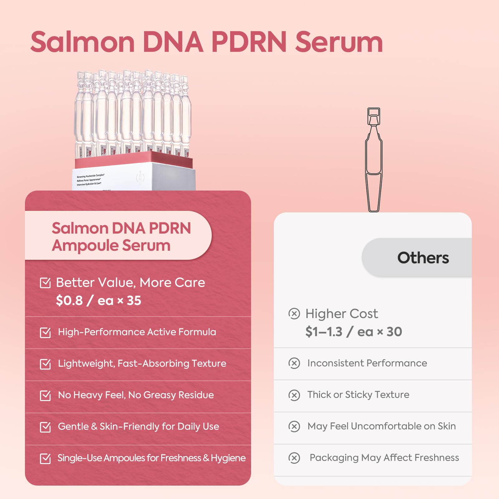 House of Nutrition Salmon DNA Serum single-use ampoules display