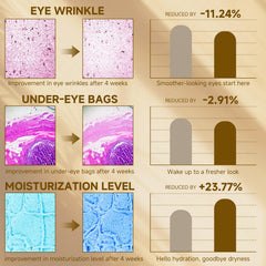 HUSPUR Instant Eye Tightener under-eye area close-up demonstrates smoother fine lines effectively.