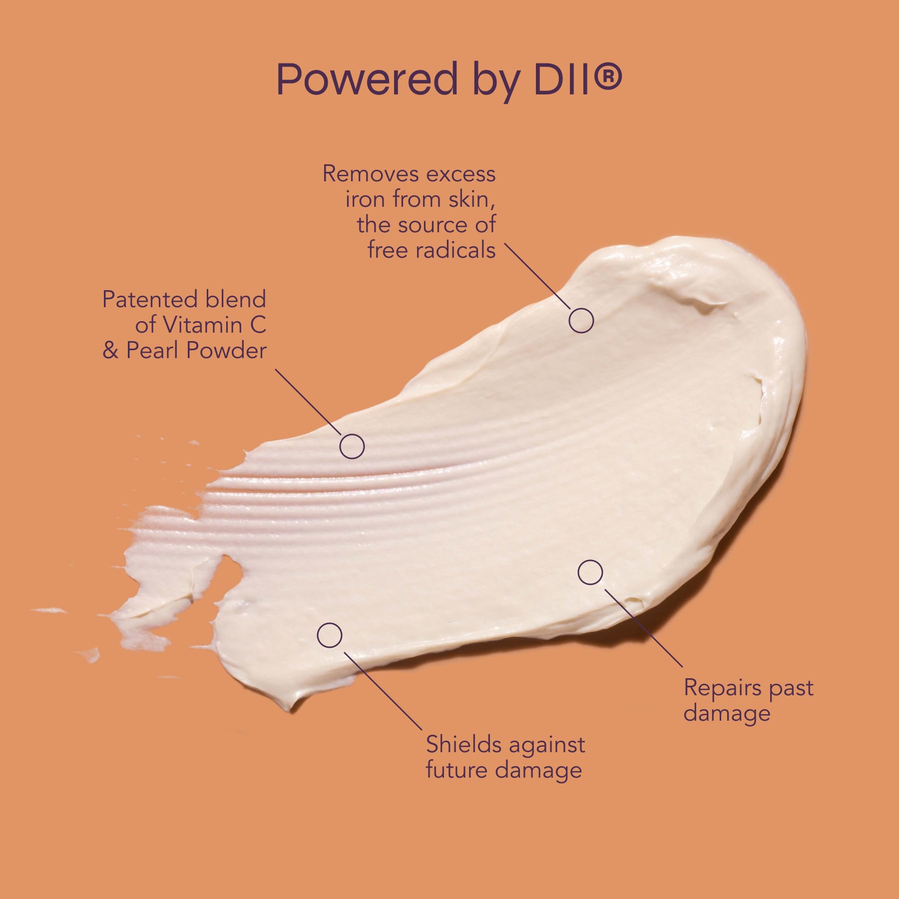 Diagram of i-On DII technology addressing iron build-up for brighter skin