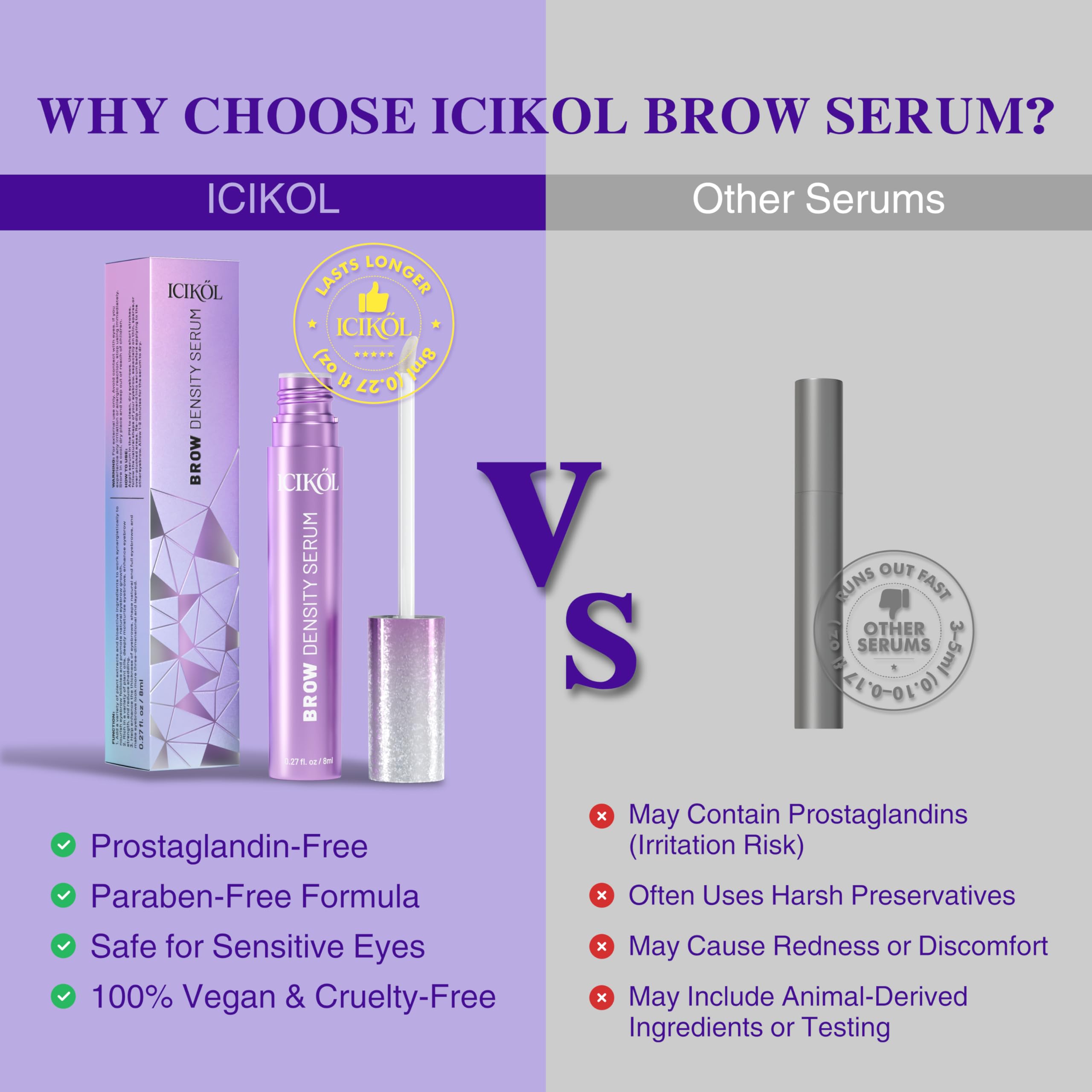 Ingredients highlight Biotin, Peptides, Castor Oil, Aloe for brow health.