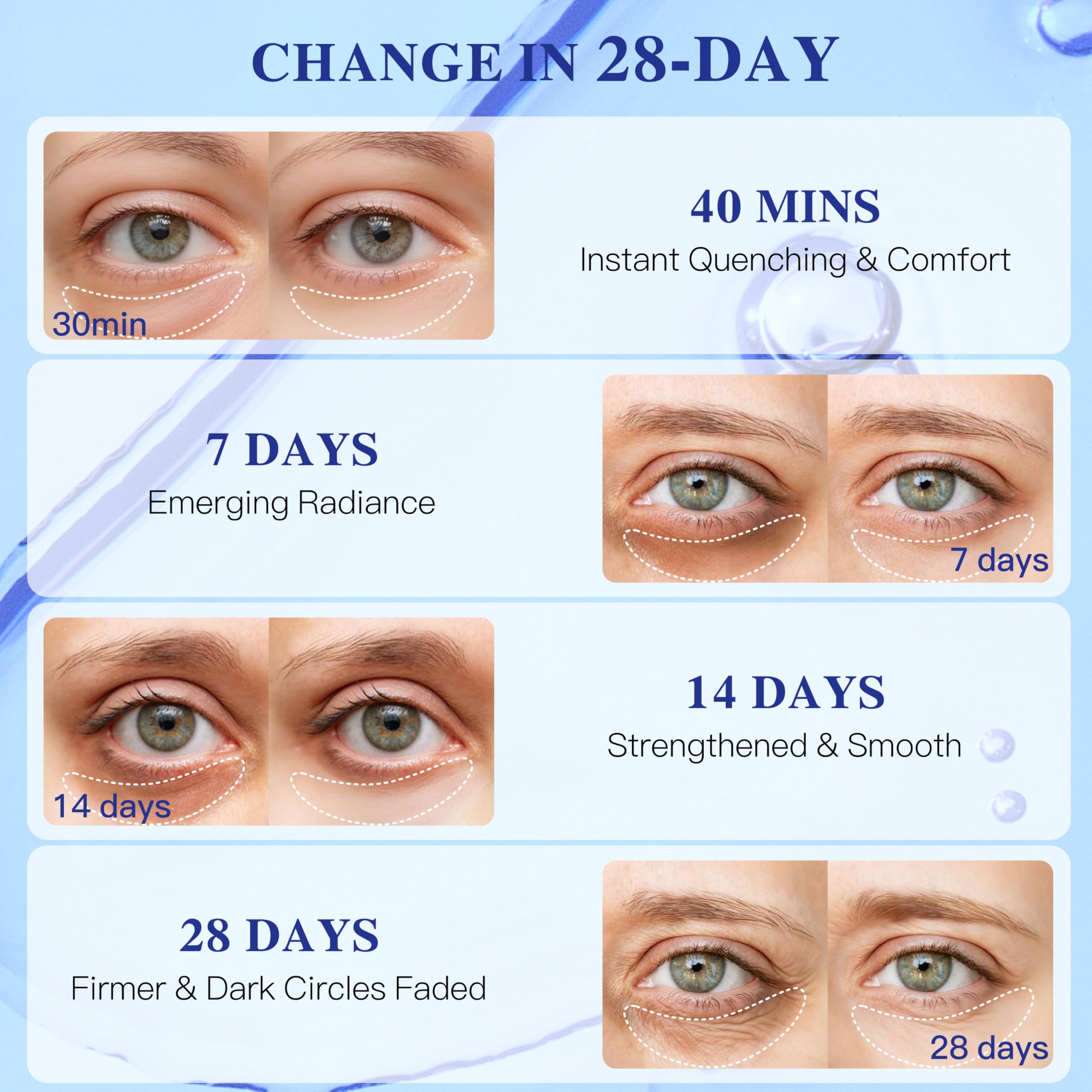 ICIKOL eye-area patches fit the delicate under-eye skin