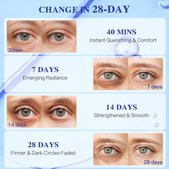 ICIKOL eye-area patches fit the delicate under-eye skin