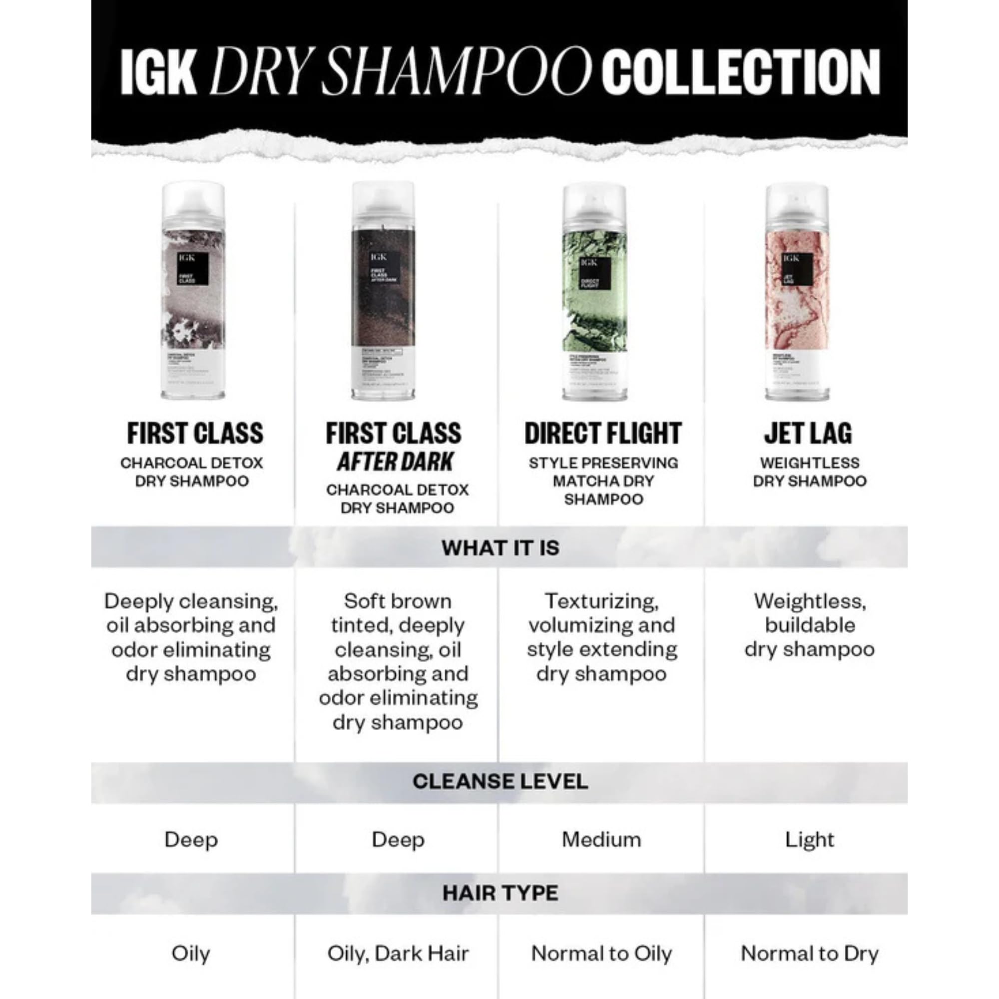 IGK First Class volume-boost result after workouts for lifted hair.