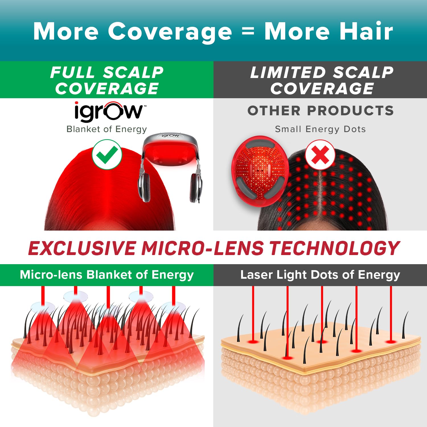 iGrow LLLT therapy action demonstrates scalp treatment in progress