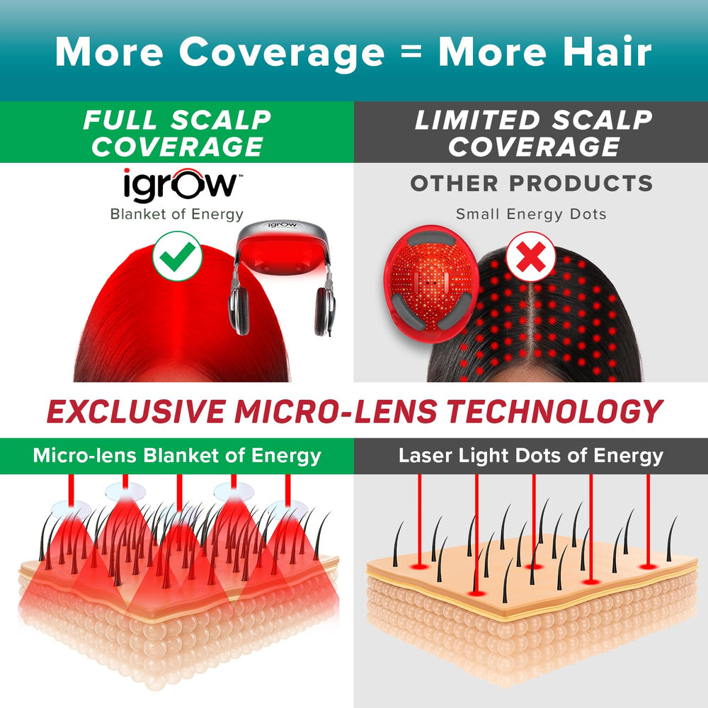 iGrow LLLT therapy action demonstrates scalp treatment in progress