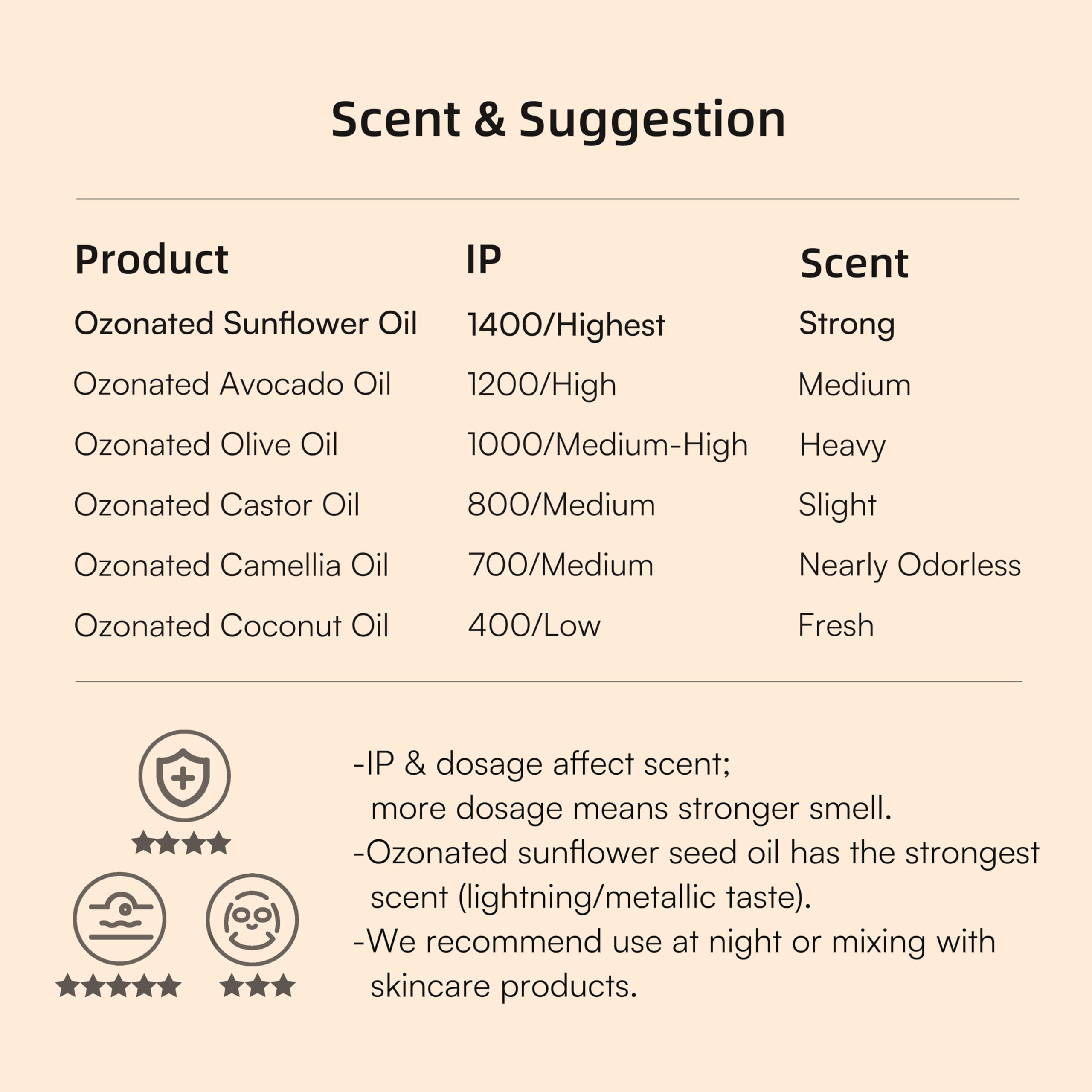 Patch-test scene showing cautious use for local skin care.