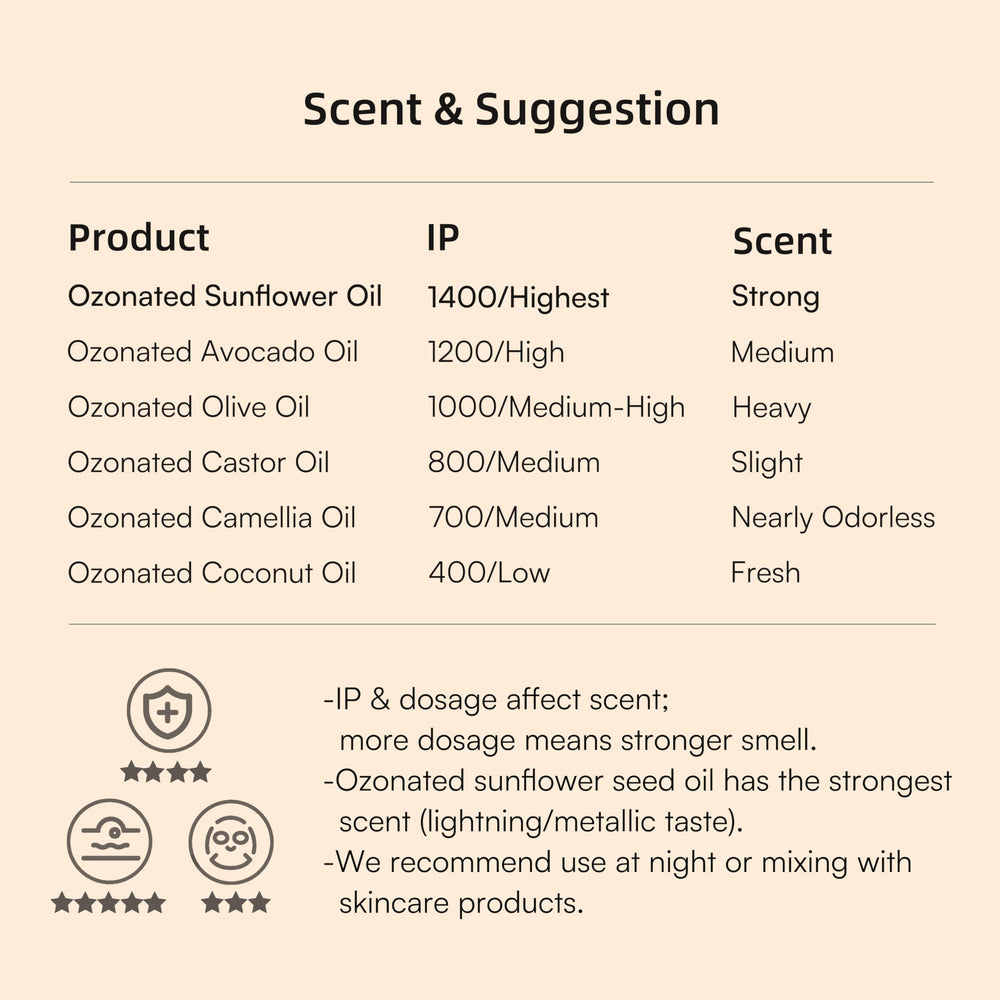 Patch-test scene showing cautious use for local skin care.