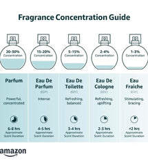In1mart fragrance discovery collection depicts evolving selection for new favorites