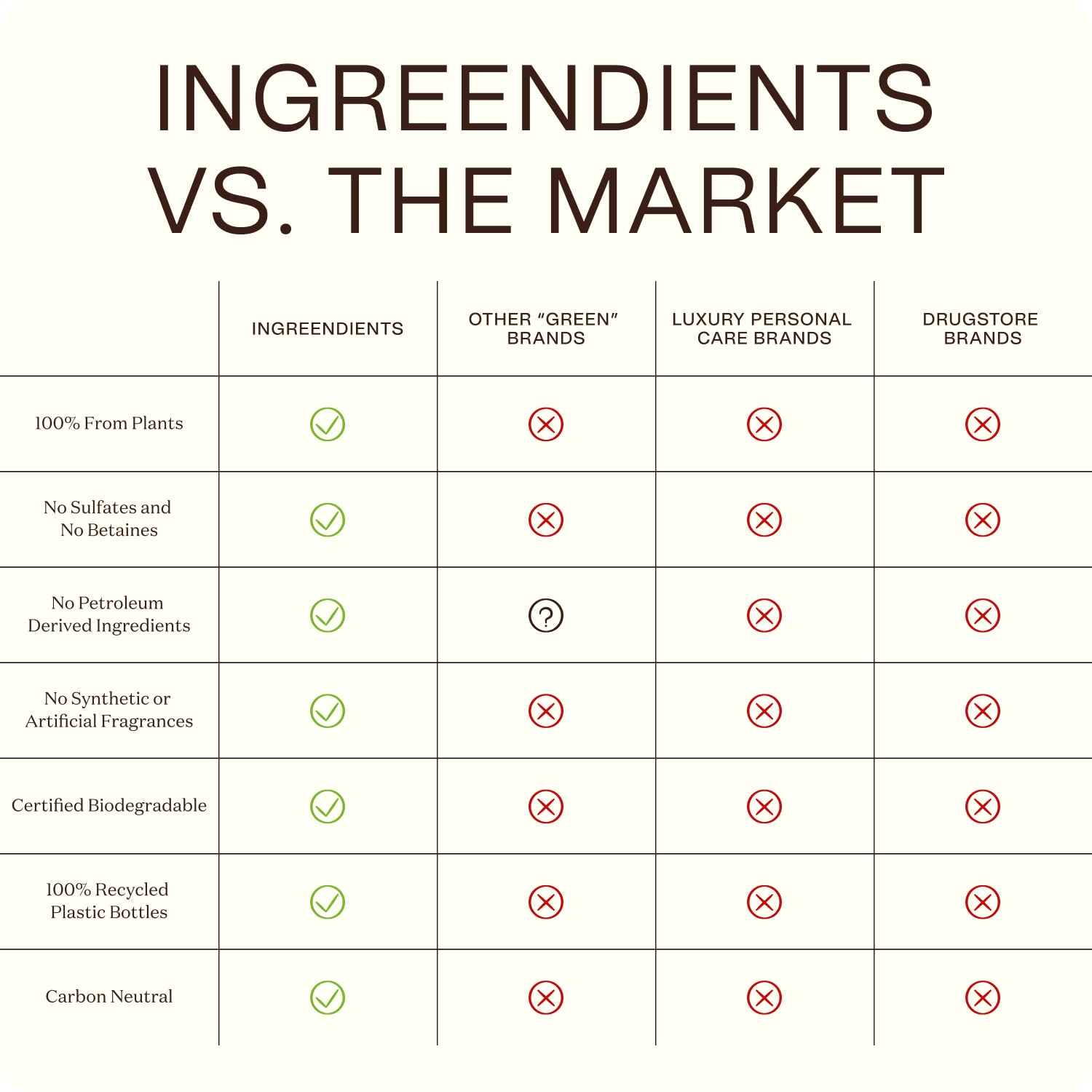Ingreendients plant-based ingredients showcase non-toxic formula.