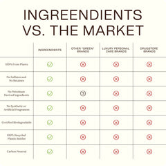 Ingreendients plant-based ingredients showcase non-toxic formula.