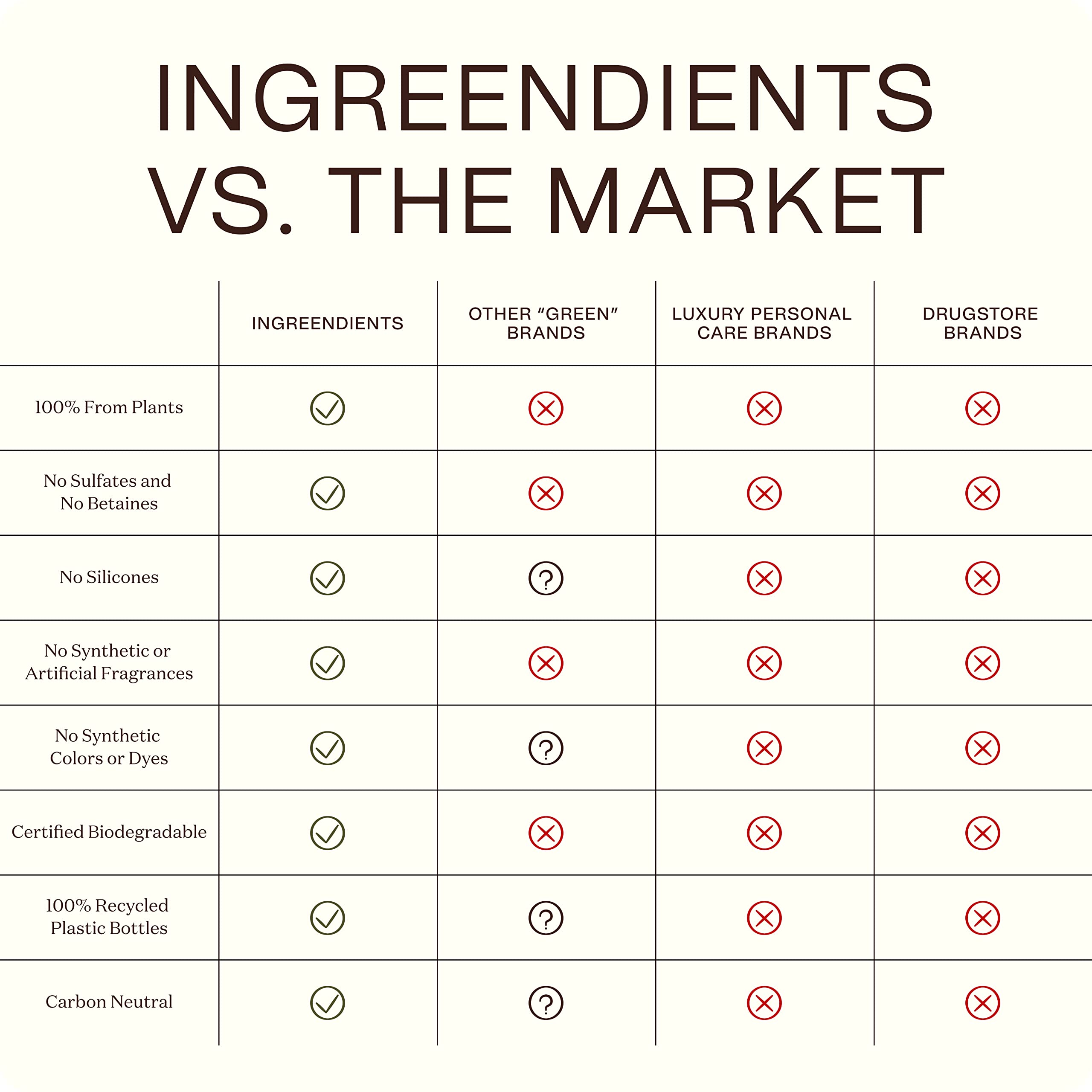 Ingreendients Tea Tree Conditioner plant-based formula shown without silicone or sulfates
