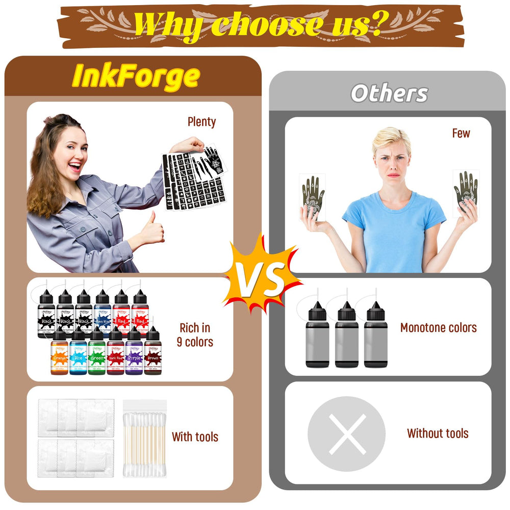 InkForge cotton swabs included for precise ink application.