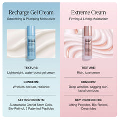 Recharge Gel Cream texture close-up highlights peptides and hyaluronic acid.
