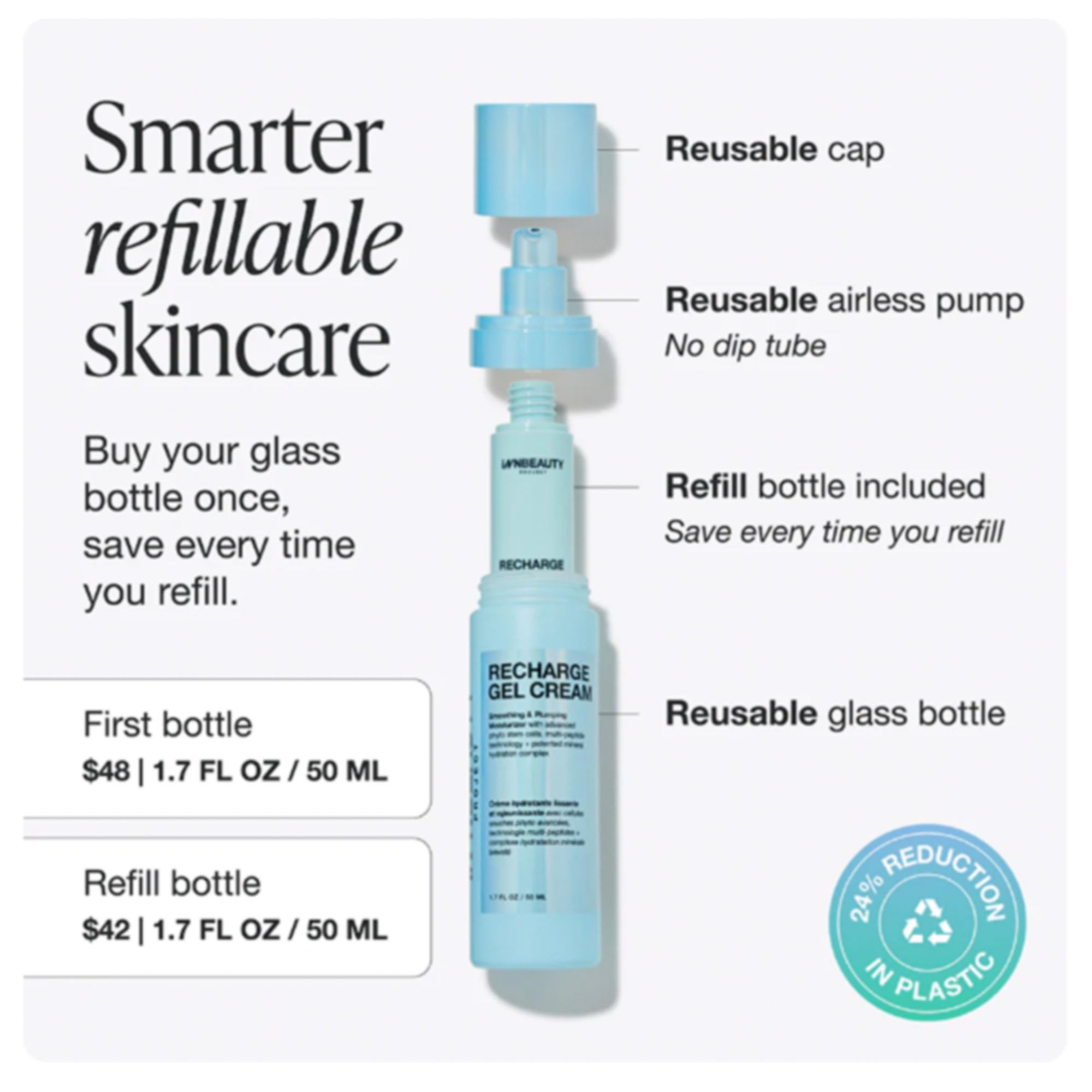 Innbeauty Project Recharge Gel Cream on skin shows plump, dewy finish.