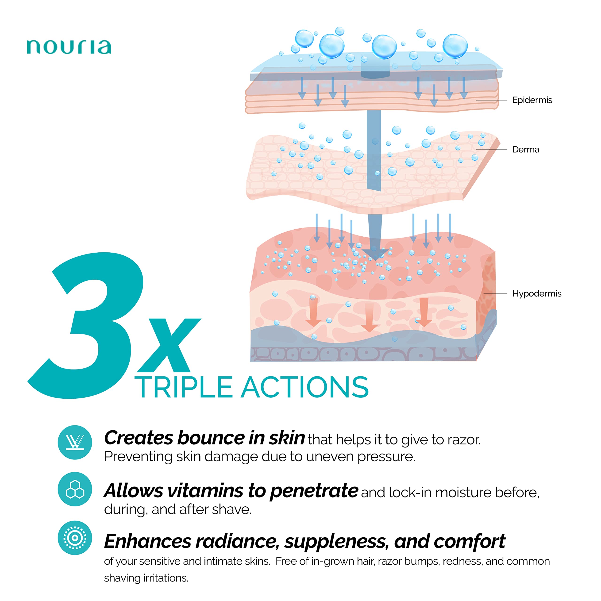 IntiMD Nouria HRIPT tested for safety on all skin types.